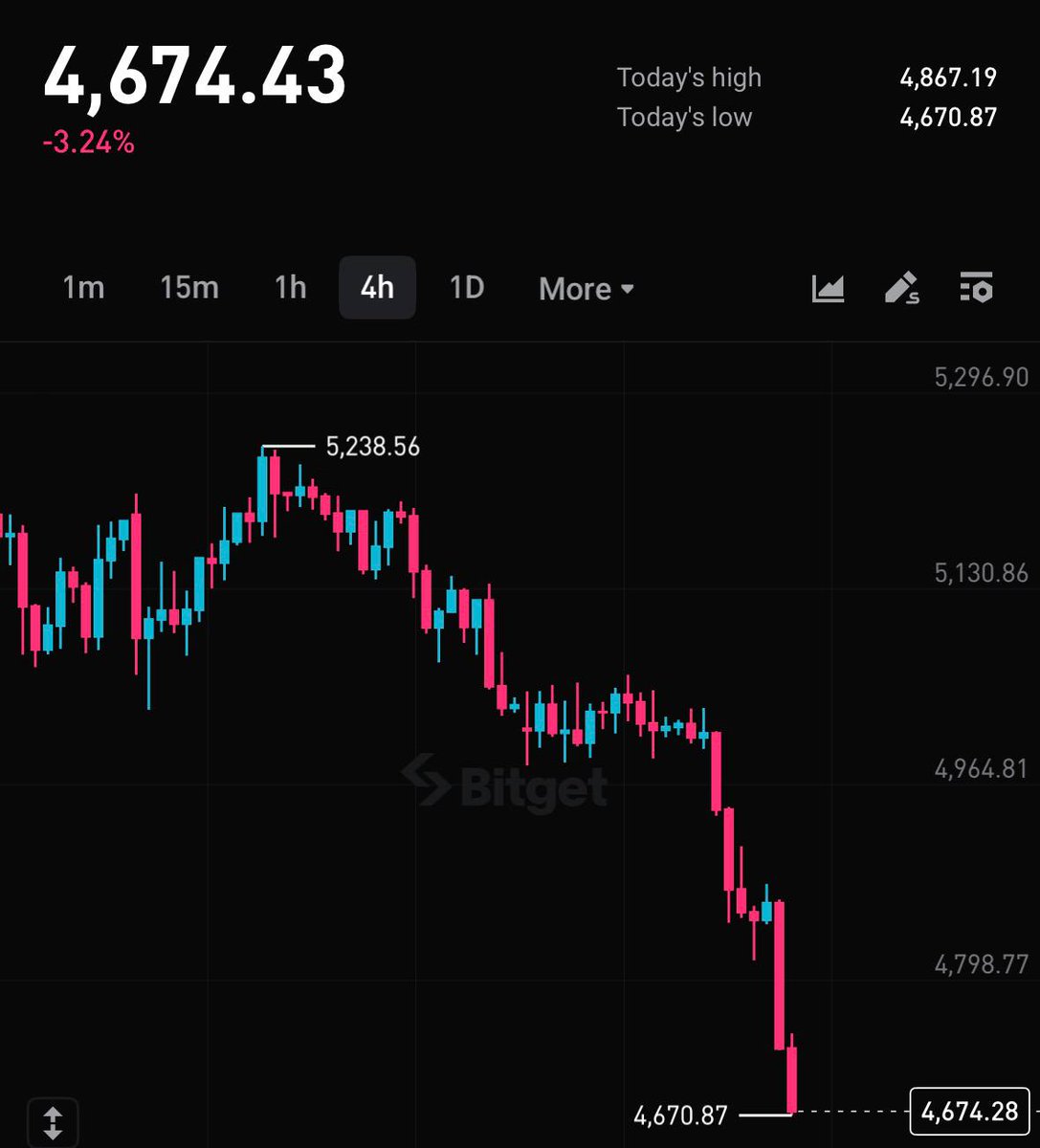 Bitget South Asia tweet media