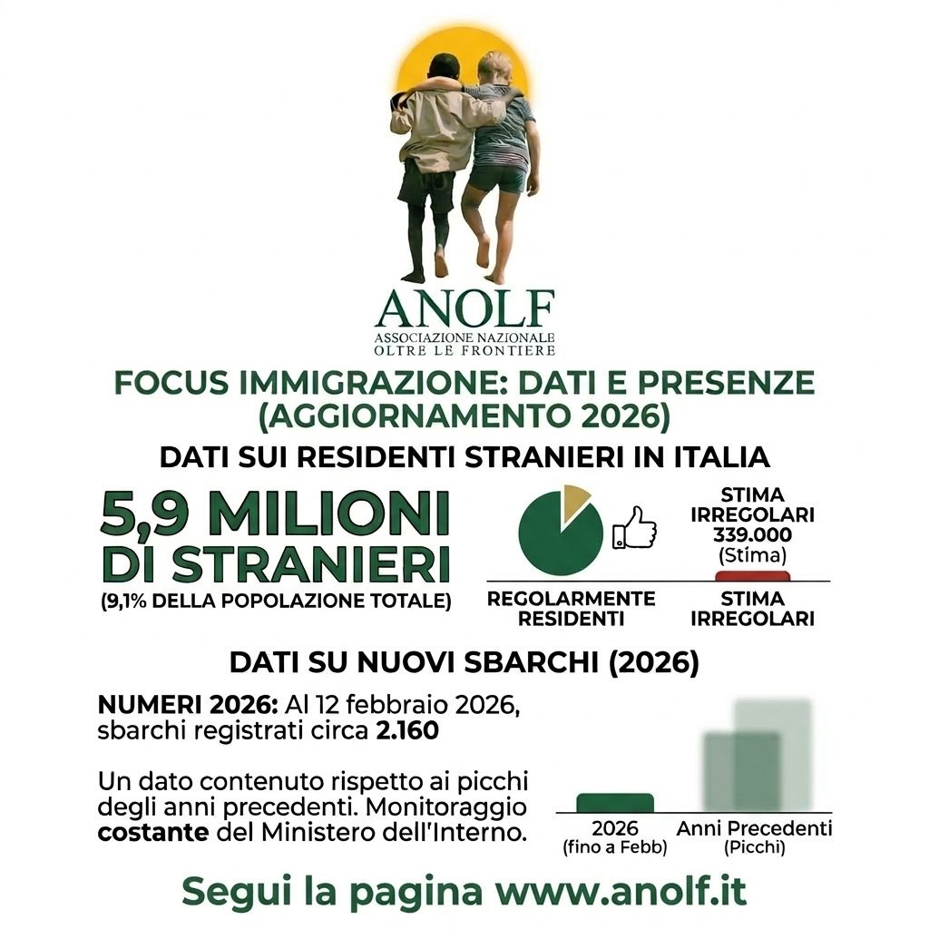 ANOLF Nazionale ETS tweet media