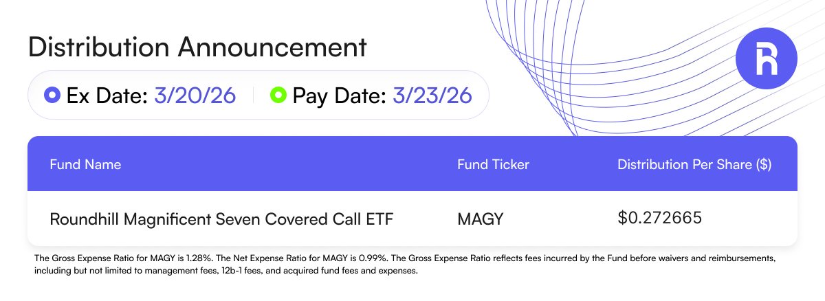 Roundhill Investments tweet media