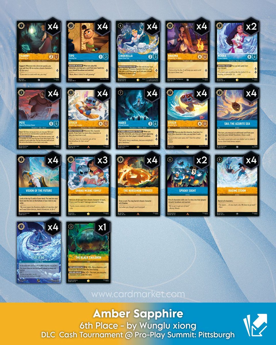 Cardmarket - Lorcana tweet media