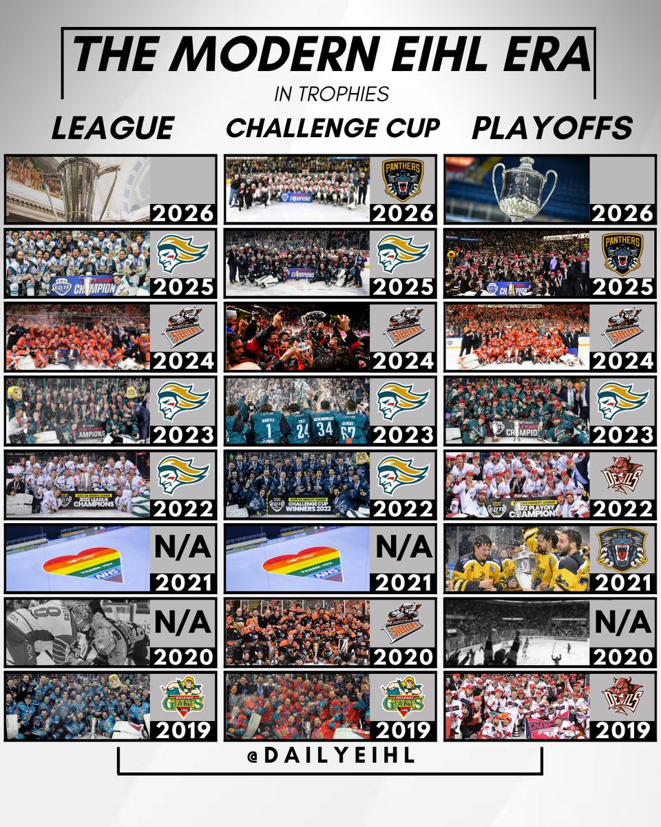 DailyEIHL tweet media