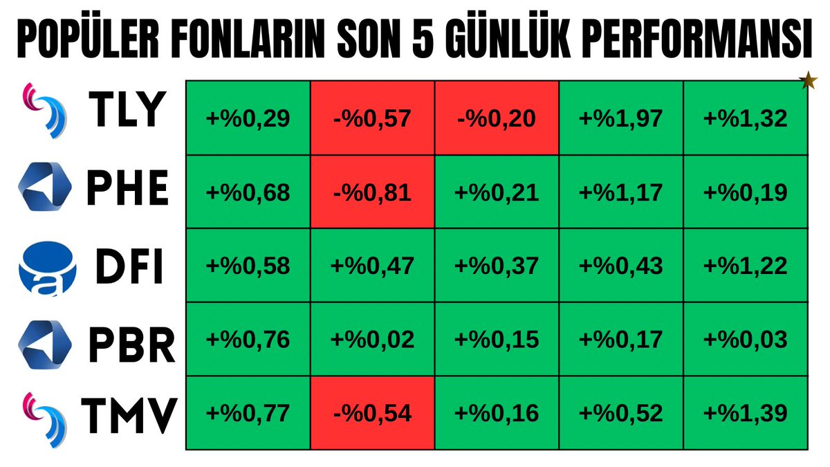 Yatırımcı tweet media