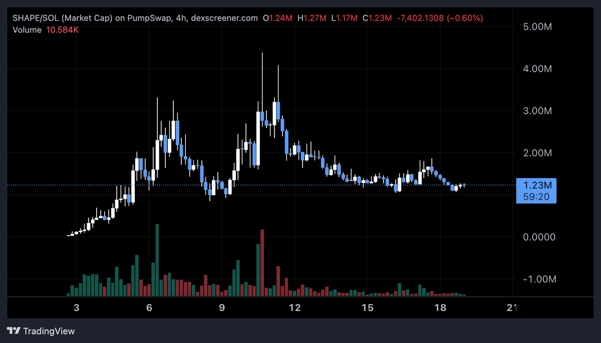 ₈₀₈ tweet media