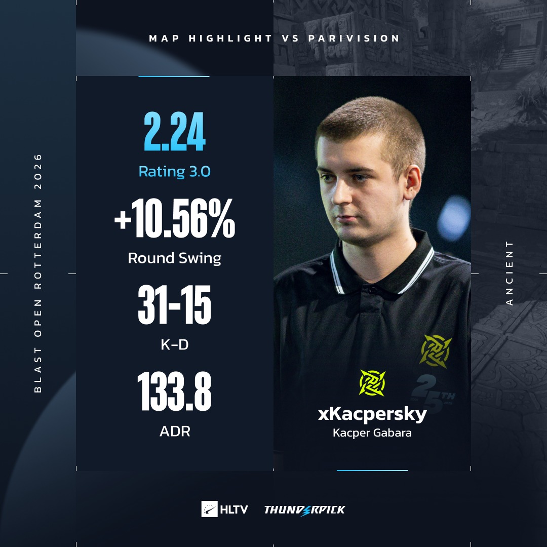 HLTV.org tweet media