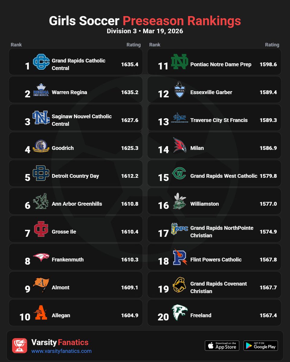 Varsity Fanatics tweet media