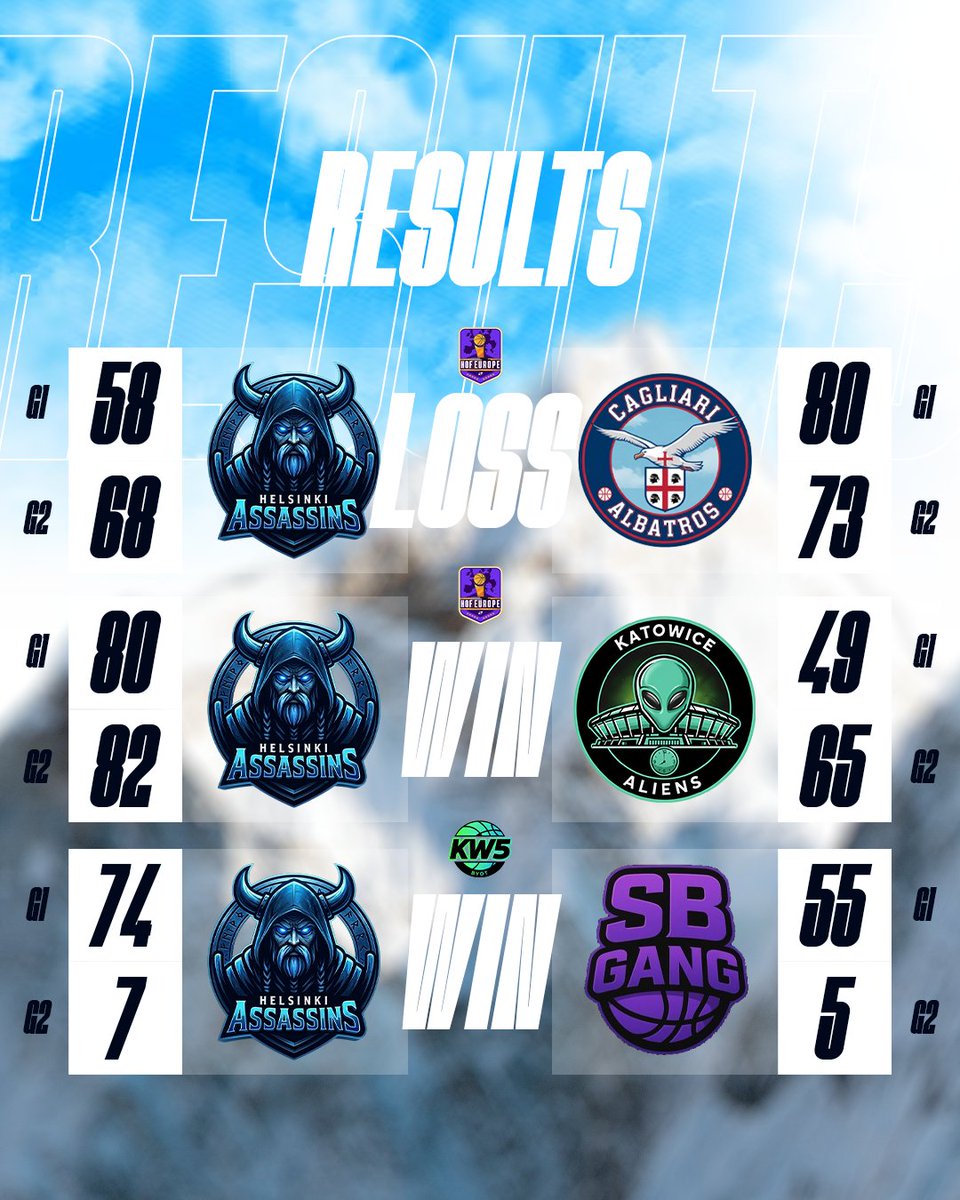 Helsinki Assassins tweet media