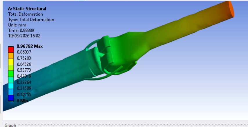affanned399's tweet image. #BiomechanicalResearch #MedicalSimulation #EngineeringResearch #KneeLigaments #Meniscus #Femur #Tibia #Cartilage #JointMechanics #JointSimulation #BoneMechanics #BoneEngineering #ProstheticDesign #ImplantBiomechanics #BiomechanicsLab #ResearchEngineering #MechanicalSimulation