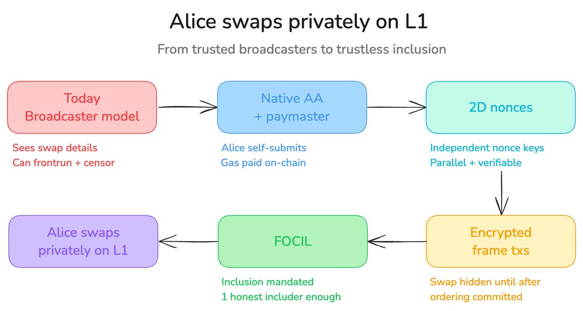 soispoke.eth tweet media