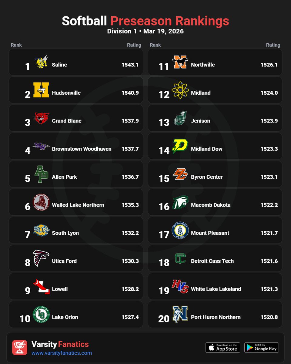 Varsity Fanatics tweet media