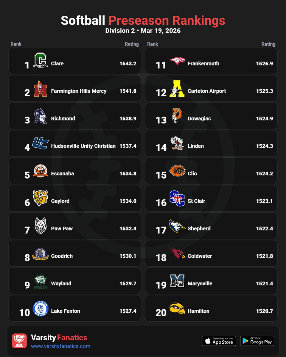 Varsity Fanatics tweet media