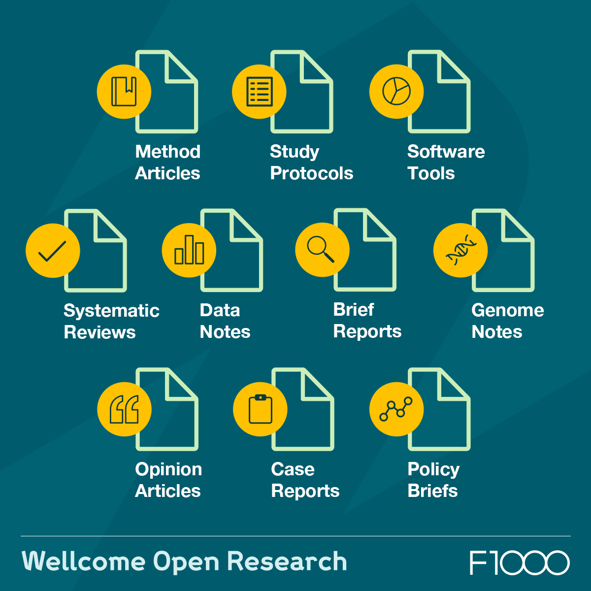 WellcomeOpenResearch tweet media