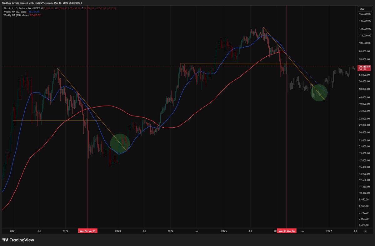 Max Pain tweet media
