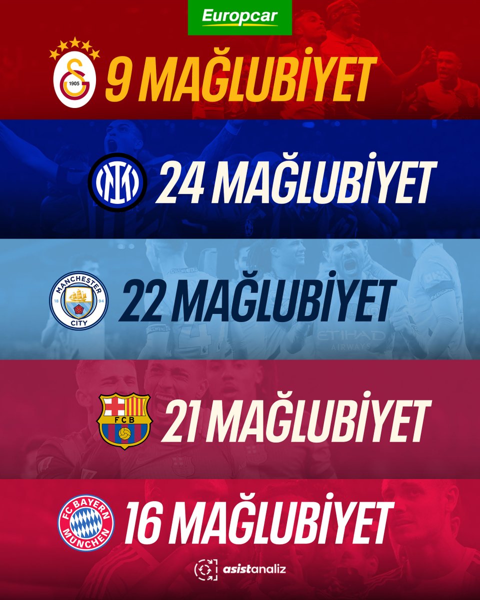 Asist Analiz tweet media