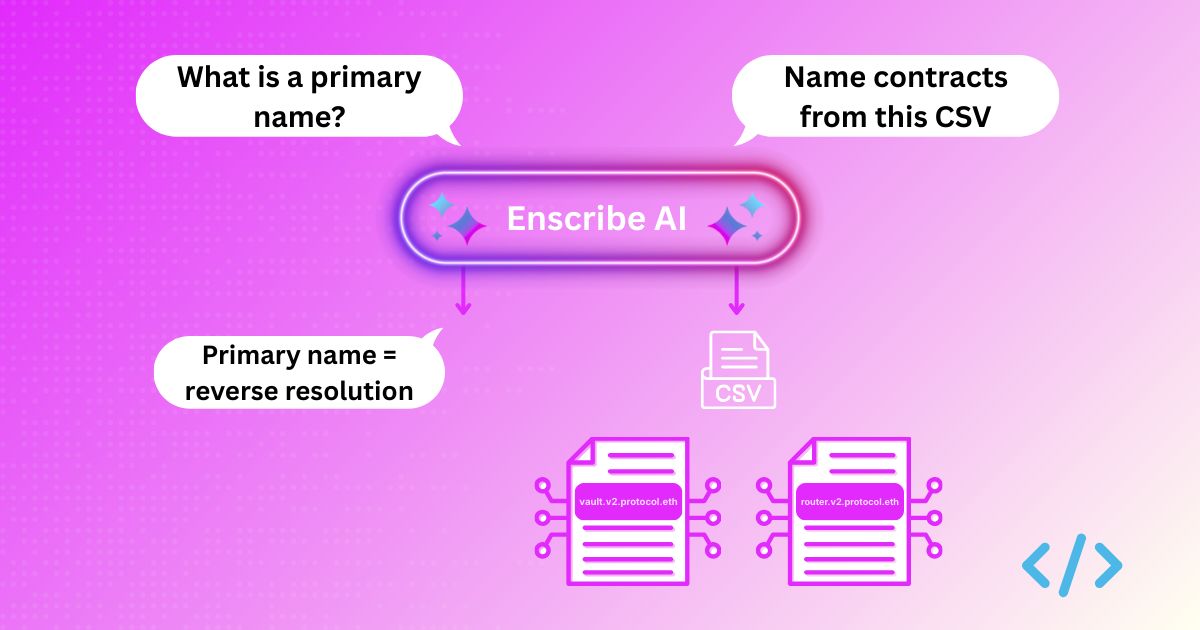 Enscribe tweet media
