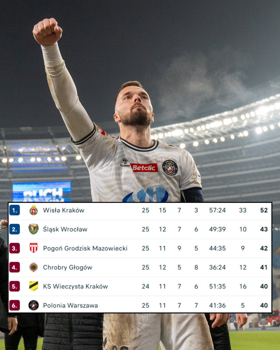 Polonia Warszawa tweet media