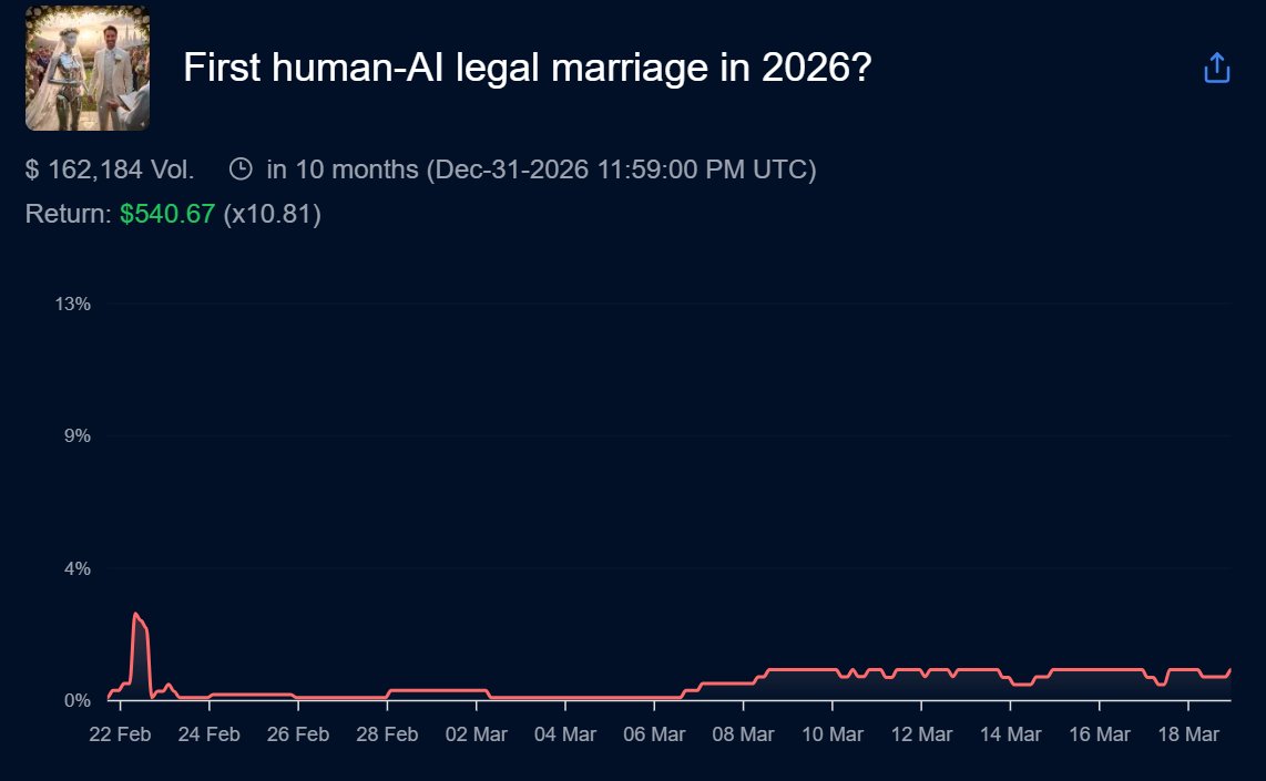 WahooPredict tweet media