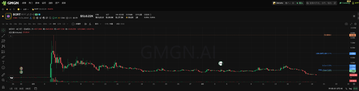 张大善人.eth🪐 tweet media