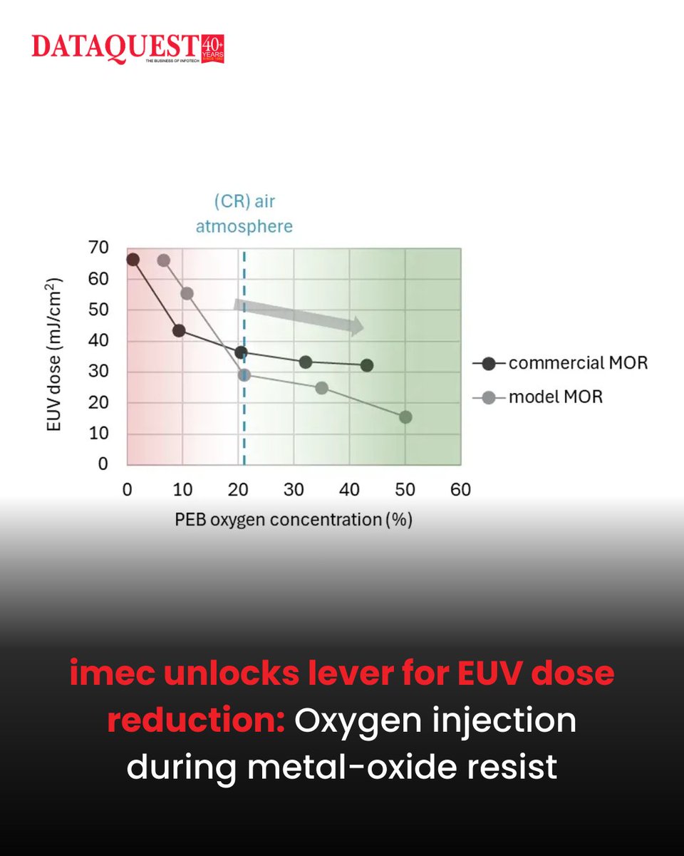 Dataquest tweet media