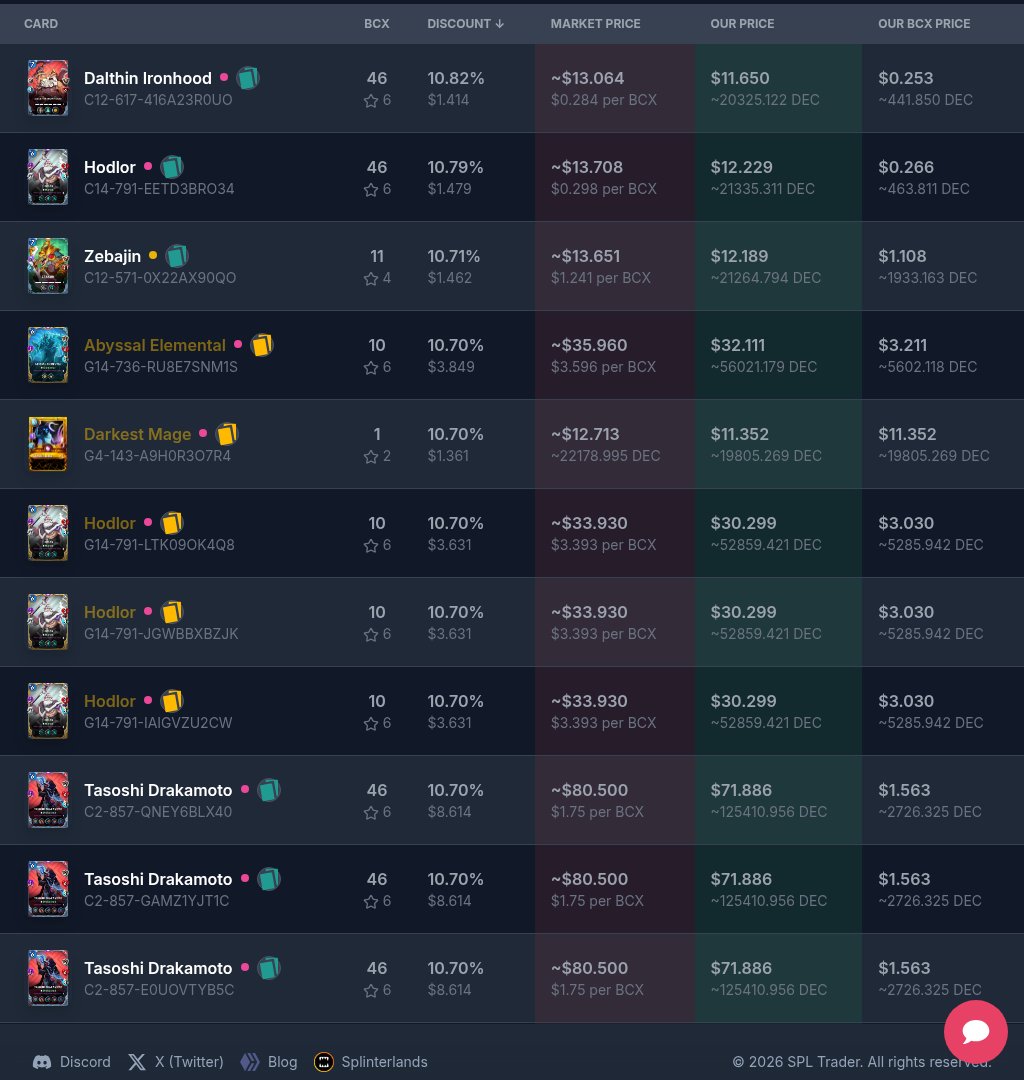 SplTrader tweet media