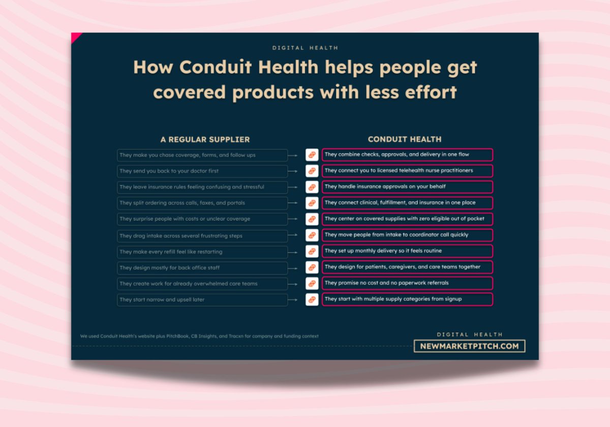 Pierre | fresh market signals tweet media