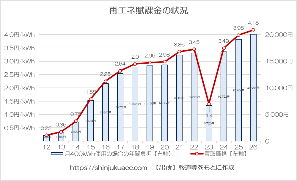 新宿会計士 tweet media