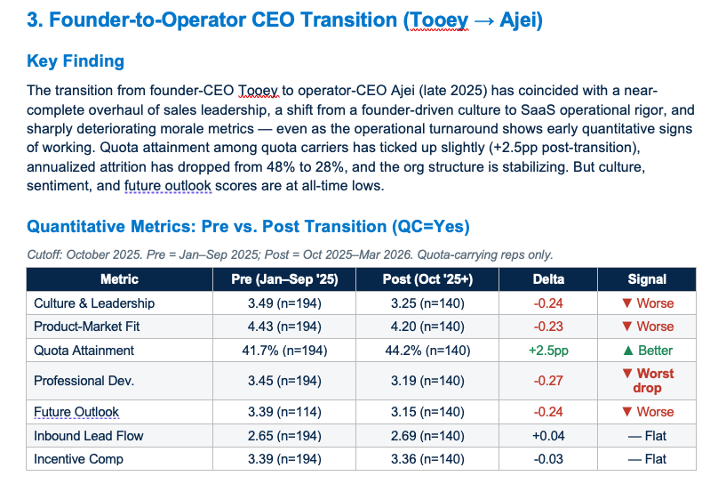Adam @ RepVue tweet media