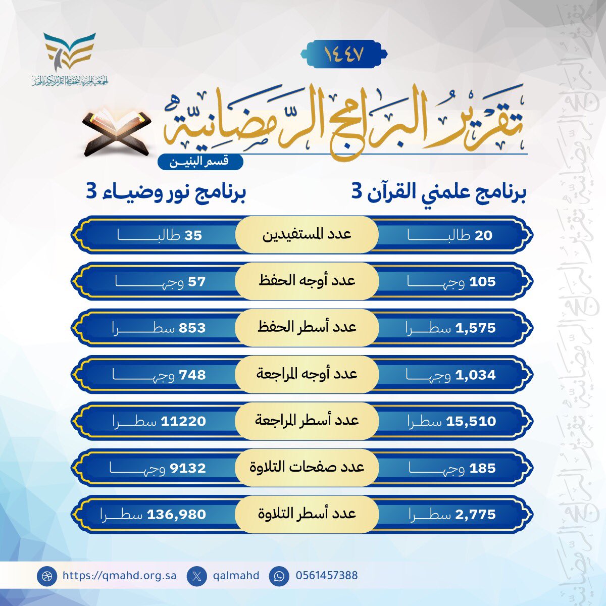 تحفيظ القرآن بالمهد tweet media