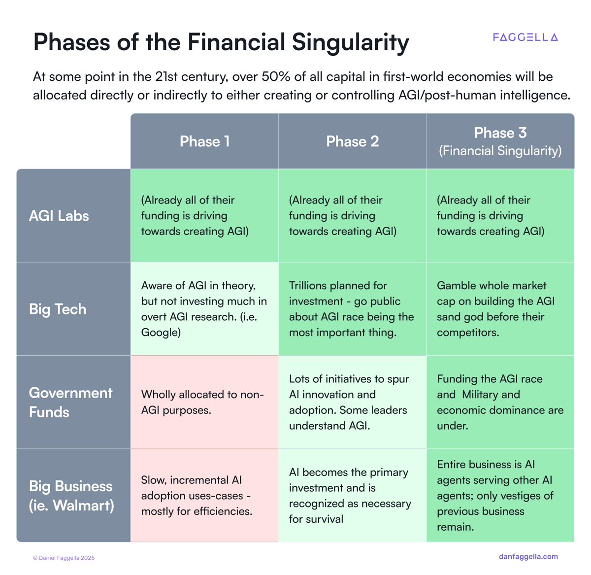 Daniel Faggella tweet media