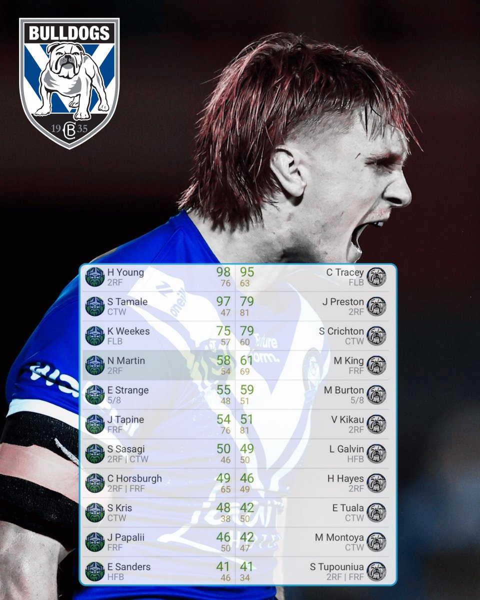 SC Playbook I Supercoach NRL tweet media