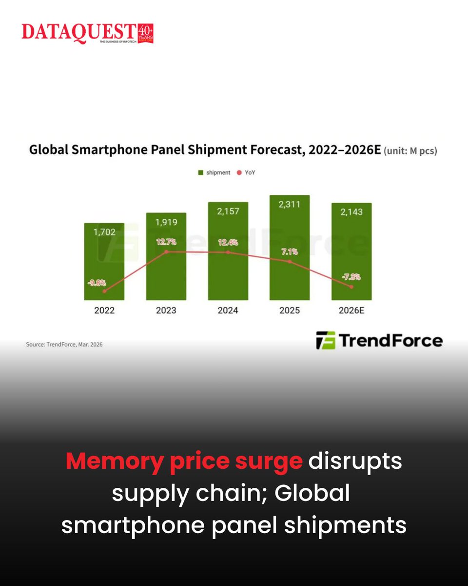 Dataquest tweet media