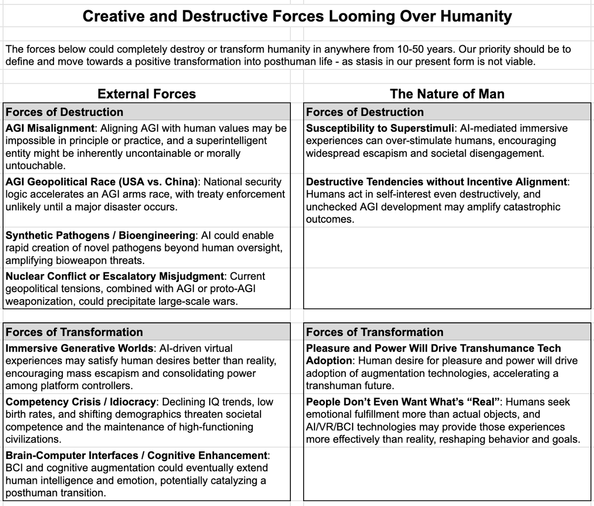 Daniel Faggella tweet media