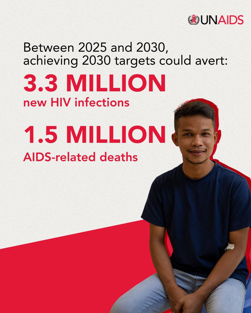 UNAIDS Global tweet media