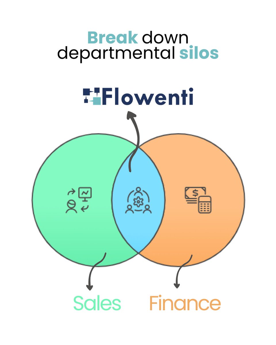 Flowenti tweet media