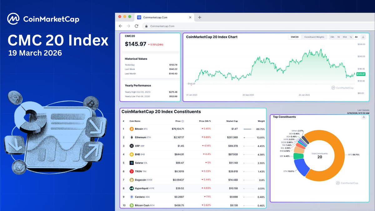 CoinMarketCap tweet media