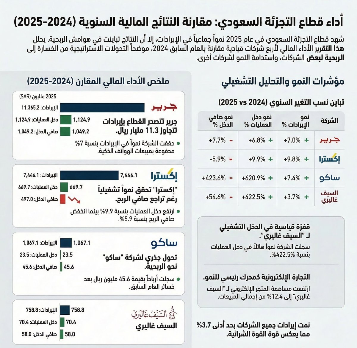 مستثمر ملائكي tweet media