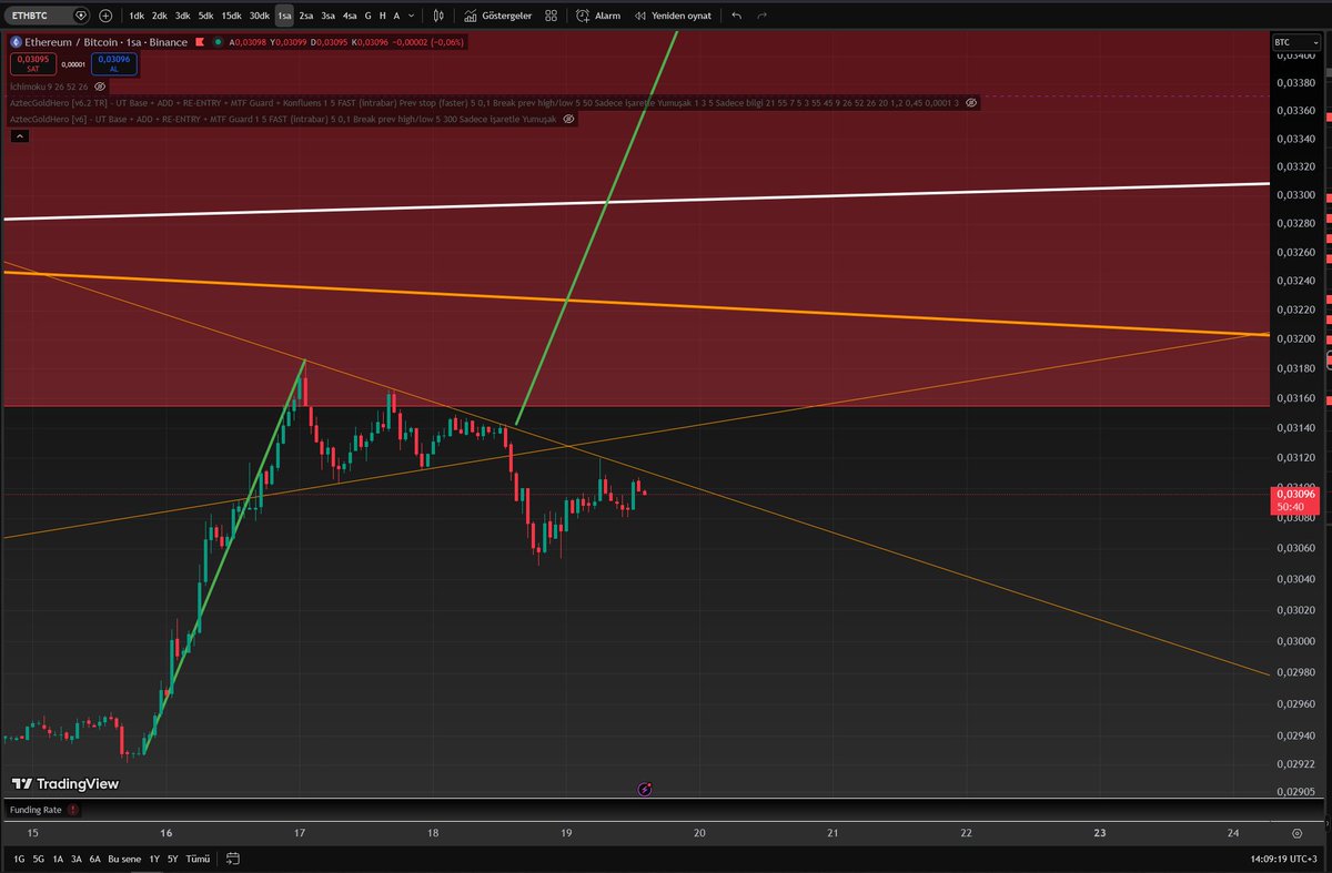 Ferruh DANACI tweet media