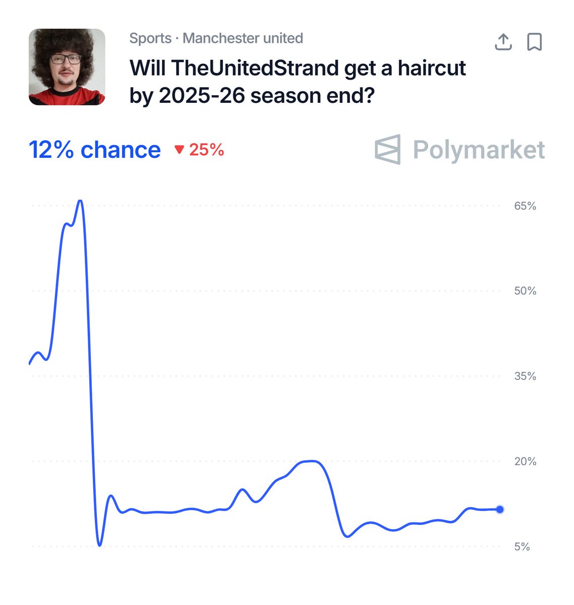 centredevils. tweet media