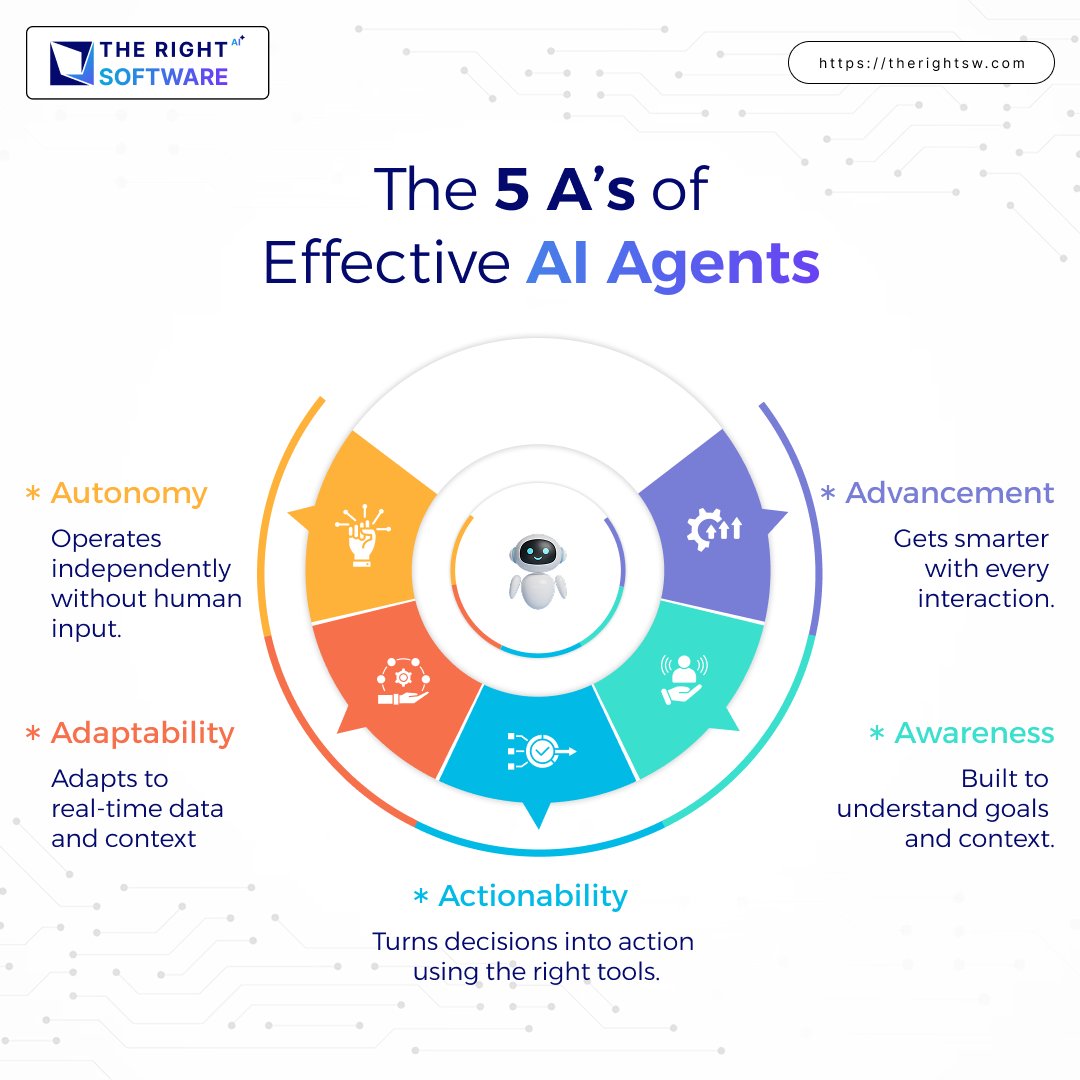 TheRightSW's tweet photo. Most “AI” today isn’t intelligent.

It doesn’t act.
It doesn’t adapt.
It doesn’t understand context.
Real AI Agents do 5 things differently

Miss this shift → fall behind. ⚠️

#AI #AIAgents #TechTrends #Automation #FutureOfWork #AIRevolution #Startup #Innovation https://t.co/N5Kb128XKN