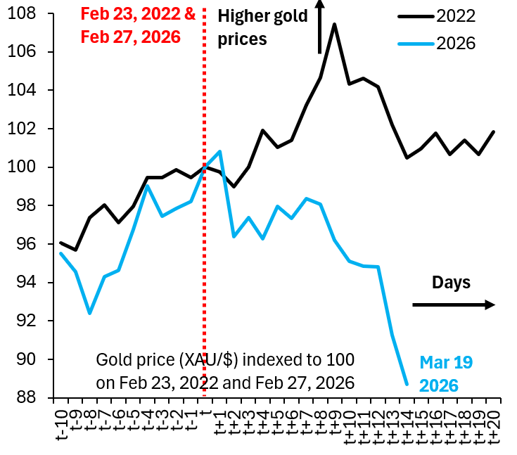 Robin Brooks tweet media