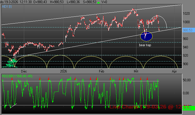 Koen Hoefgeest® Optie Advies tweet media