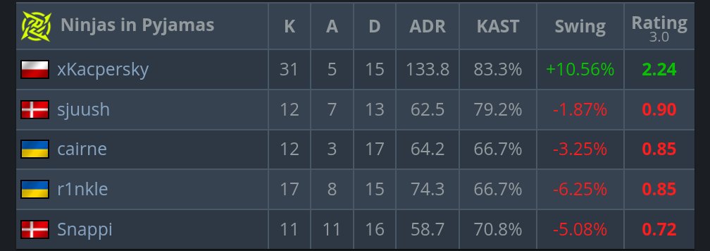 Darragh Harbinson tweet media