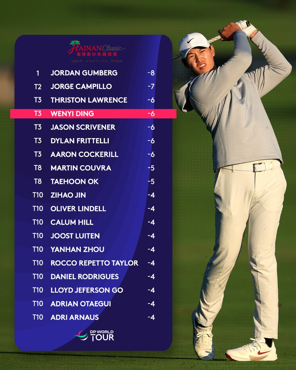 DP World Tour tweet media