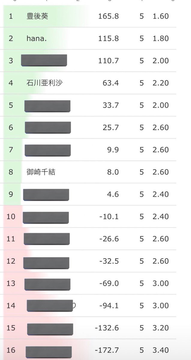 hana.匠の会 & 健康麻雀クローバー tweet media