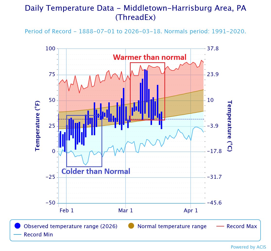 NWS State College tweet media