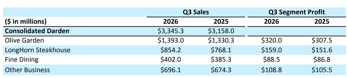Brian Sozzi tweet media