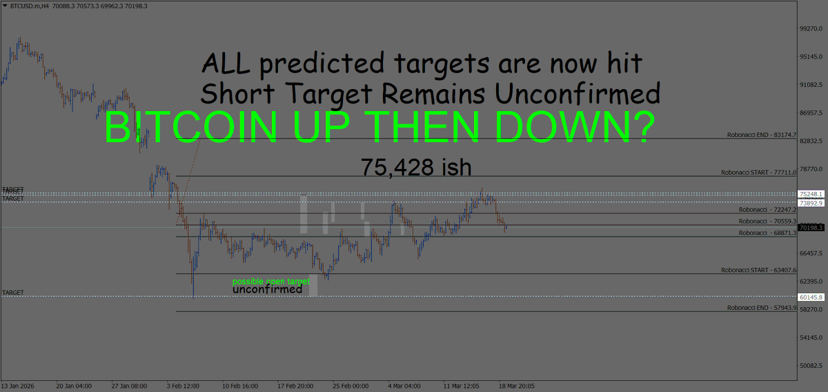 Robonacci™ tweet media