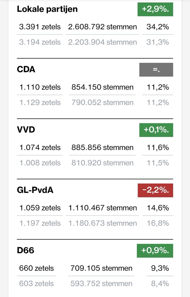 almodozo's tweet image. Over ongecijferdheid in de nederlandse journalistiek #glpvda