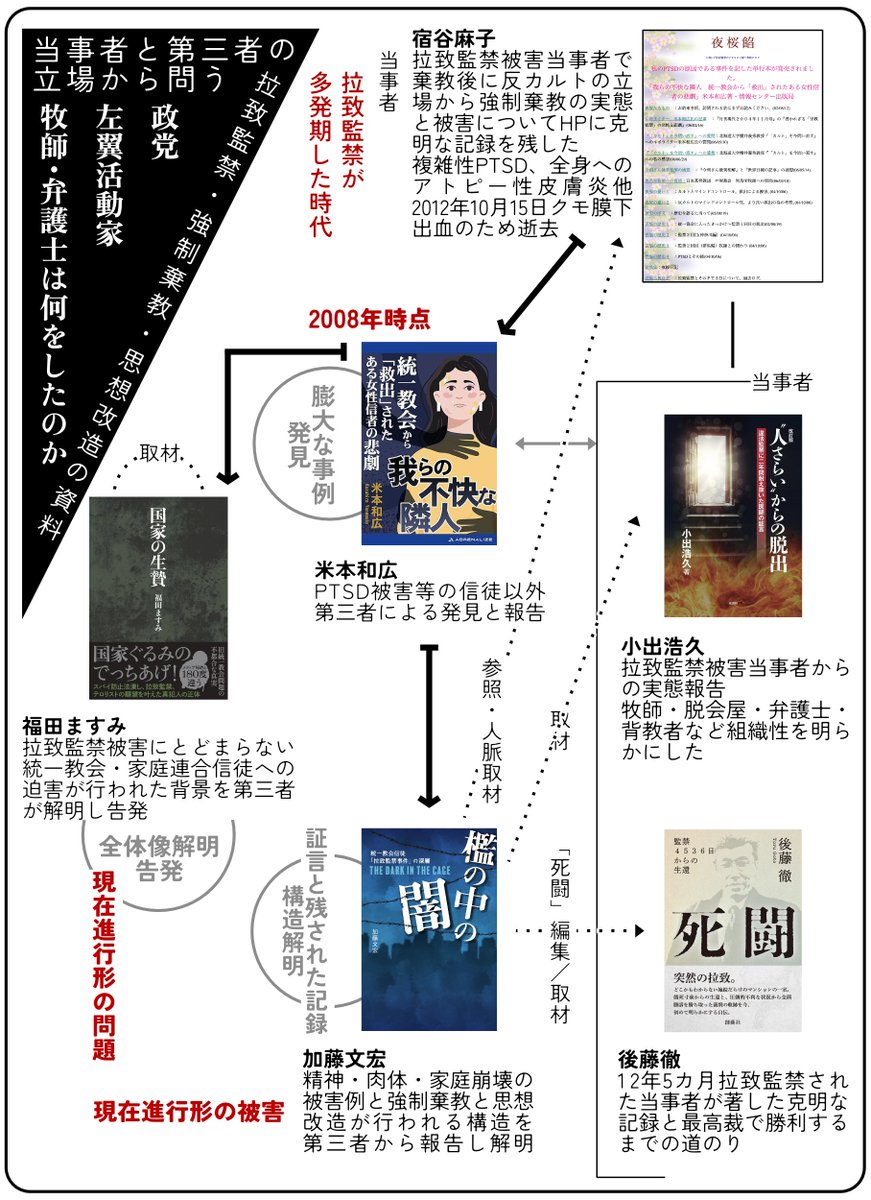 KATOU Fumihiro tweet media