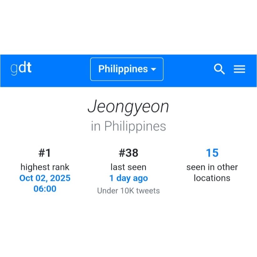 Yesterday, #Jeongyeon was trending in the Philippines, ranking at #38 🇵🇭.