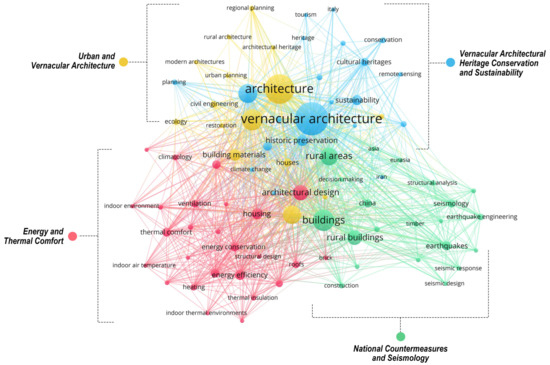 Buildings tweet media